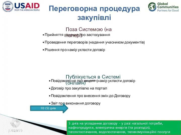 Прийняття рішення про застосування Проведення переговорів (надання учасником документів) Рішення