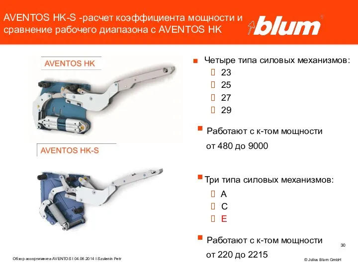 AVENTOS HK-S -расчет коэффициента мощности и сравнение рабочего диапазона с AVENTOS HK Четыре