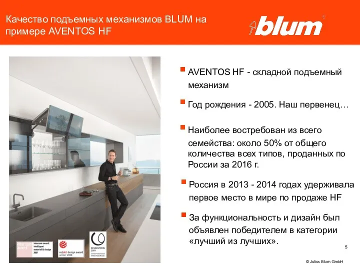 © Julius Blum GmbH Качество подъемных механизмов BLUM на примере AVENTOS HF AVENTOS