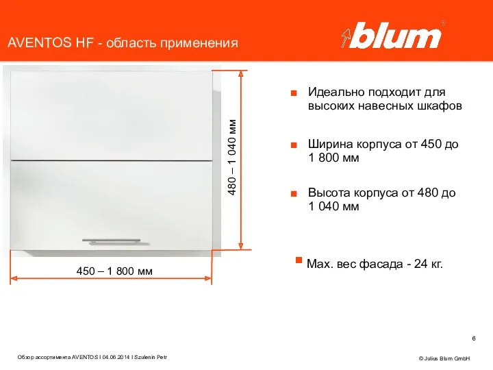© Julius Blum GmbH Идеально подходит для высоких навесных шкафов Ширина корпуса от