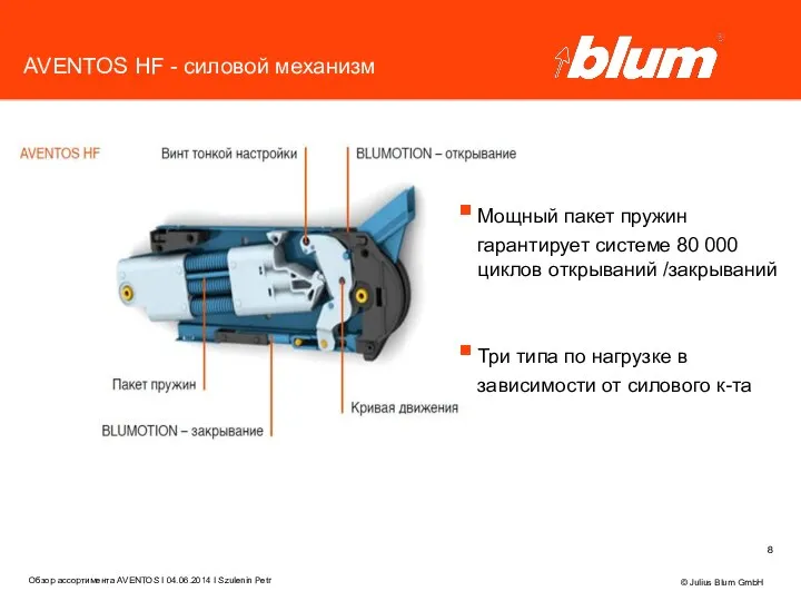 AVENTOS HF - силовой механизм © Julius Blum GmbH Мощный пакет пружин гарантирует