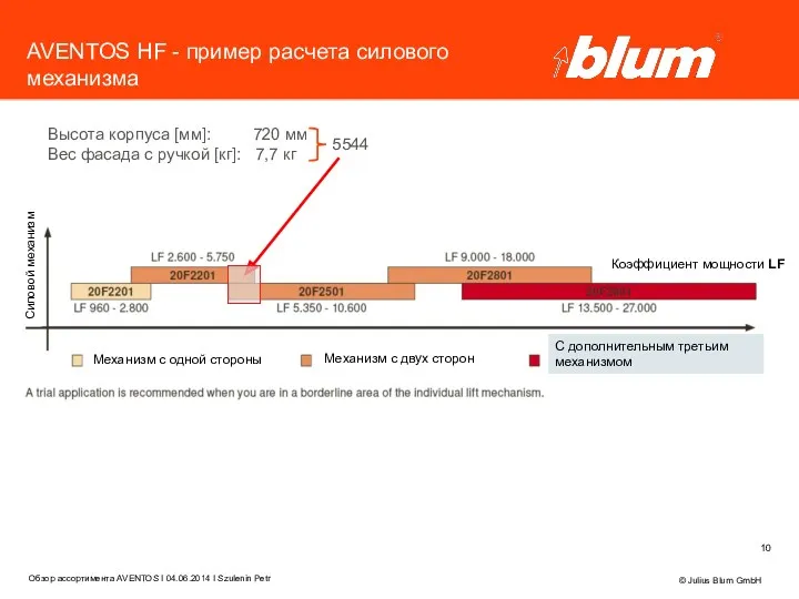 AVENTOS HF - пример расчета силового механизма © Julius Blum