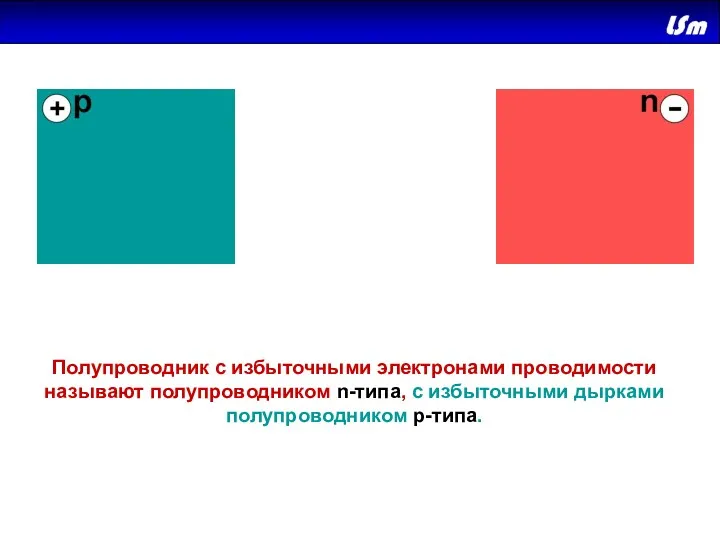 Полупроводник с избыточными электронами проводимости называют полупроводником n-типа, с избыточными дырками полупроводником р-типа.