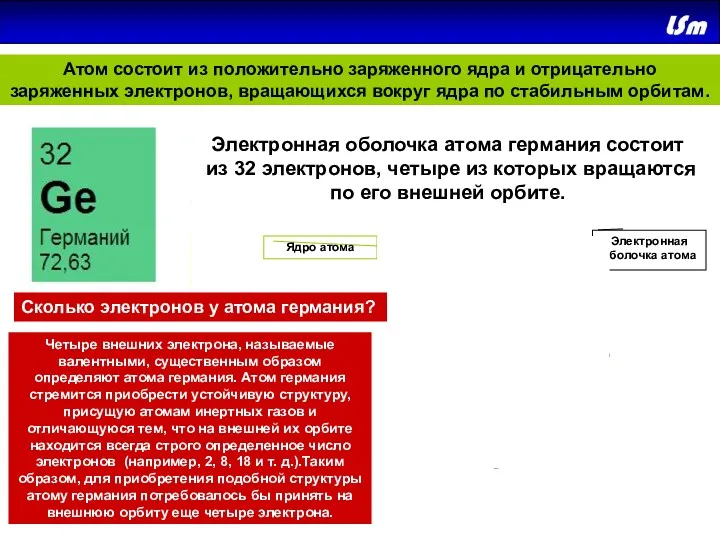 Атом состоит из положительно заряженного ядра и отрицательно заряженных электронов,