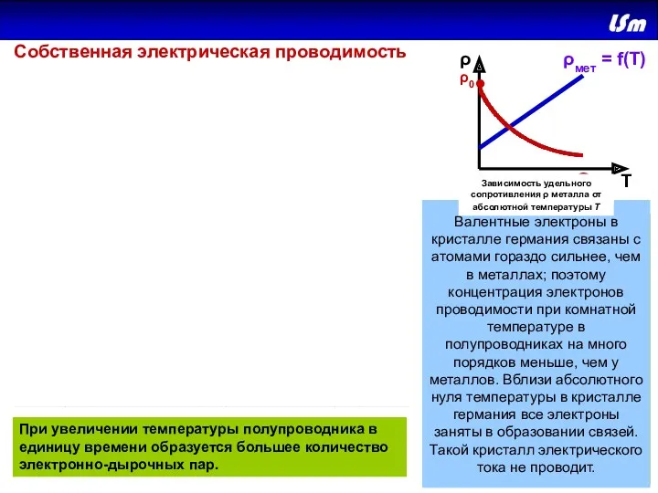 Т ρ ρ0 • При повышении температуры некоторая часть валентных