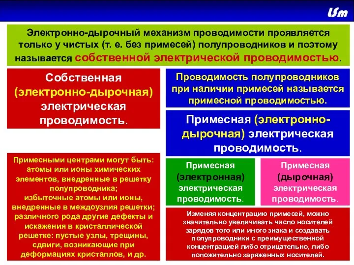 Электронно-дырочный механизм проводимости проявляется только у чистых (т. е. без