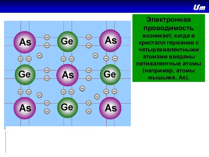 Электронная проводимость возникает, когда в кристалл германия с четырехвалентными атомами