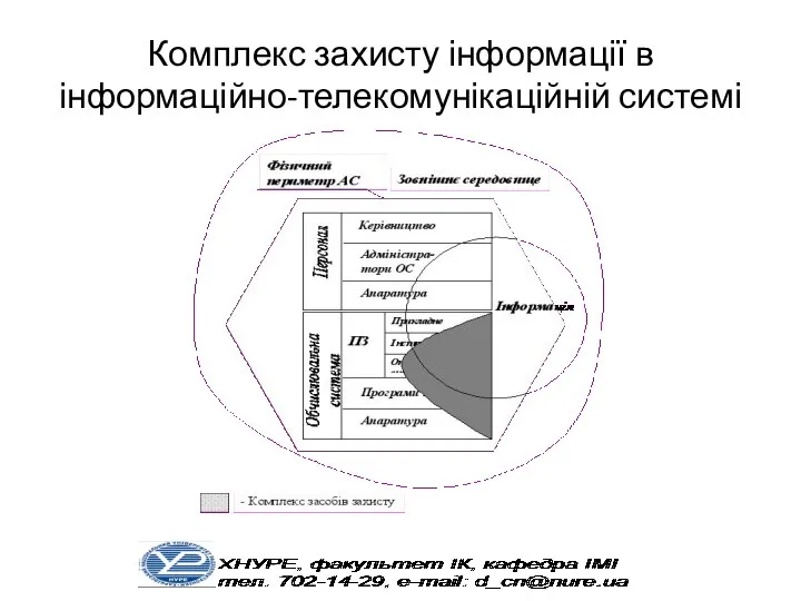 Комплекс захисту інформації в інформаційно-телекомунікаційній системі