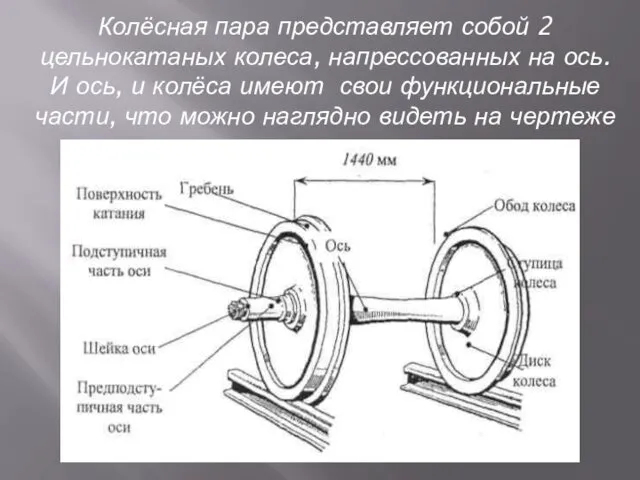 Колёсная пара представляет собой 2 цельнокатаных колеса, напрессованных на ось.