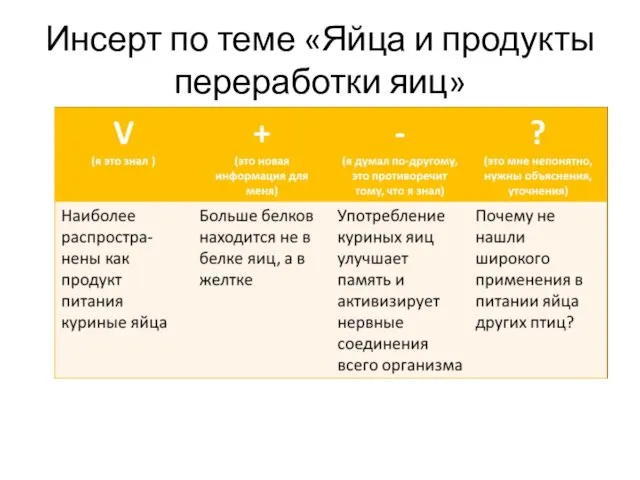 Инсерт по теме «Яйца и продукты переработки яиц»