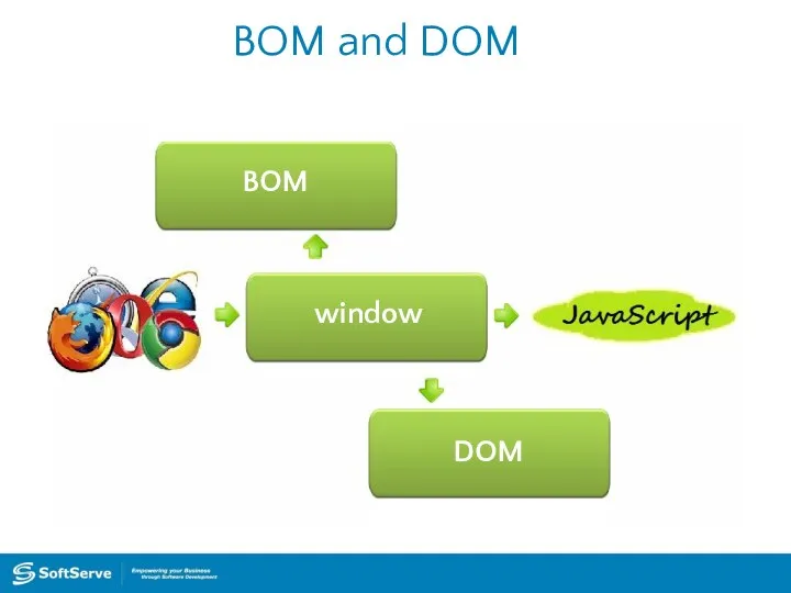 BOM and DOM BOM window DOM