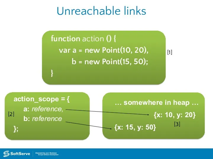 Unreachable links action_scope = { a: reference, b: reference };