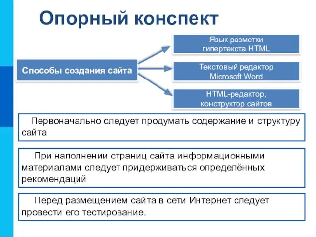 Опорный конспект Способы создания сайта Язык разметки гипертекста HTML Текстовый