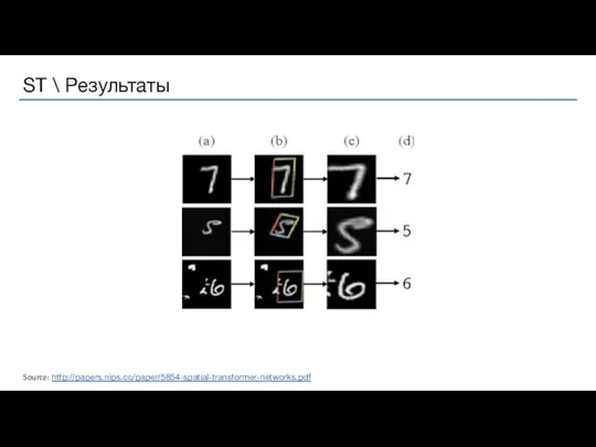 Source: http://papers.nips.cc/paper/5854-spatial-transformer-networks.pdf