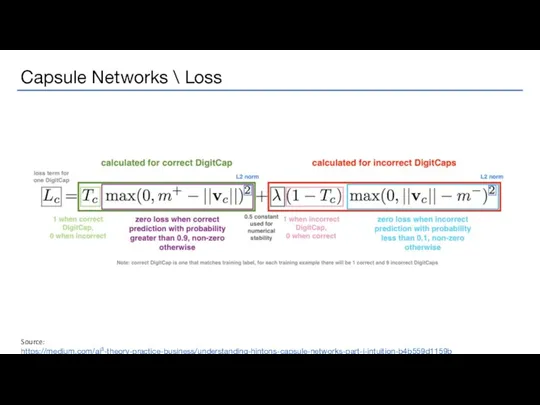 Source: https://medium.com/ai³-theory-practice-business/understanding-hintons-capsule-networks-part-i-intuition-b4b559d1159b