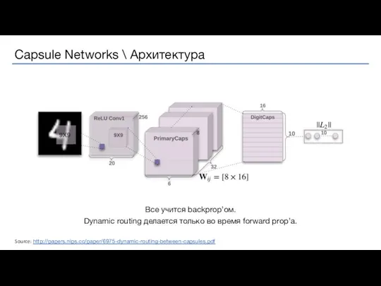 Все учится backprop’ом. Dynamic routing делается только во время forward prop’а. Source: http://papers.nips.cc/paper/6975-dynamic-routing-between-capsules.pdf