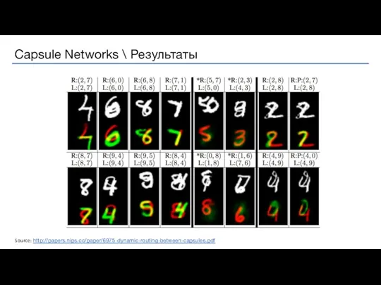 Source: http://papers.nips.cc/paper/6975-dynamic-routing-between-capsules.pdf