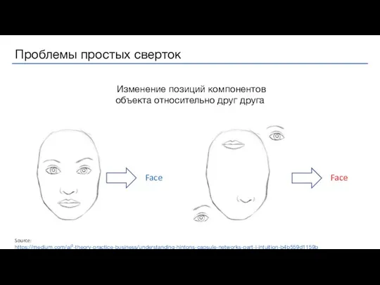 Изменение позиций компонентов объекта относительно друг друга Source: https://medium.com/ai³-theory-practice-business/understanding-hintons-capsule-networks-part-i-intuition-b4b559d1159b