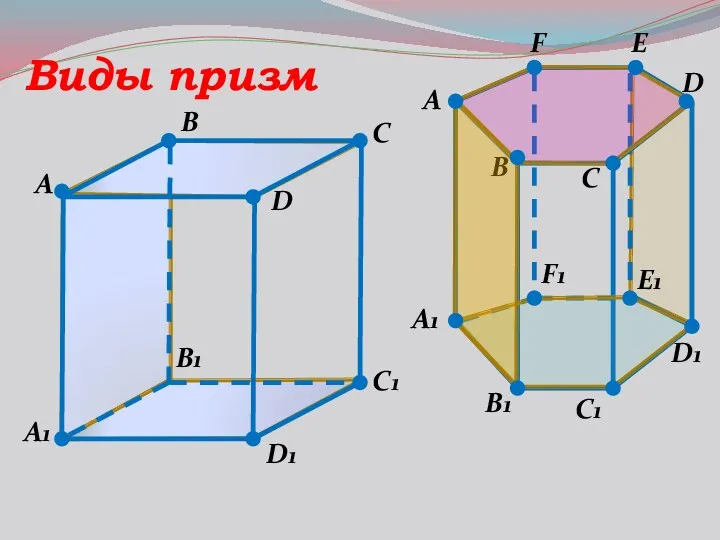 A B C1 D A1 B1 D1 C Виды призм