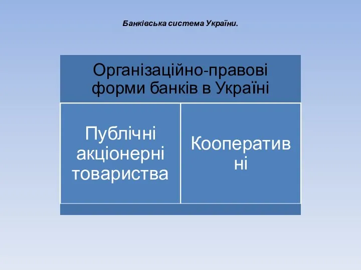 Банківська система України.