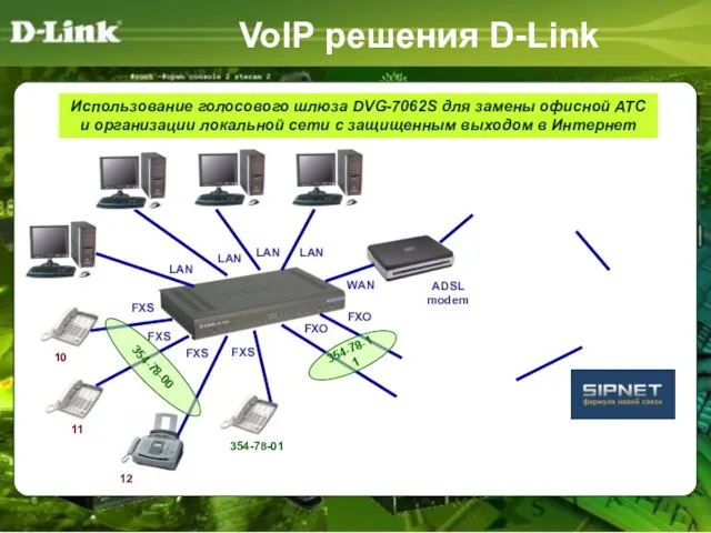 VoIP решения D-Link Использование голосового шлюза DVG-7062S для замены офисной