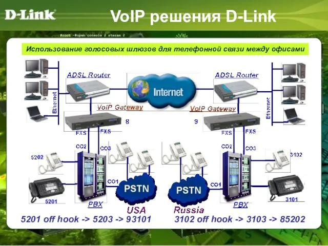 VoIP решения D-Link 5201 off hook -> 5203 -> 93101