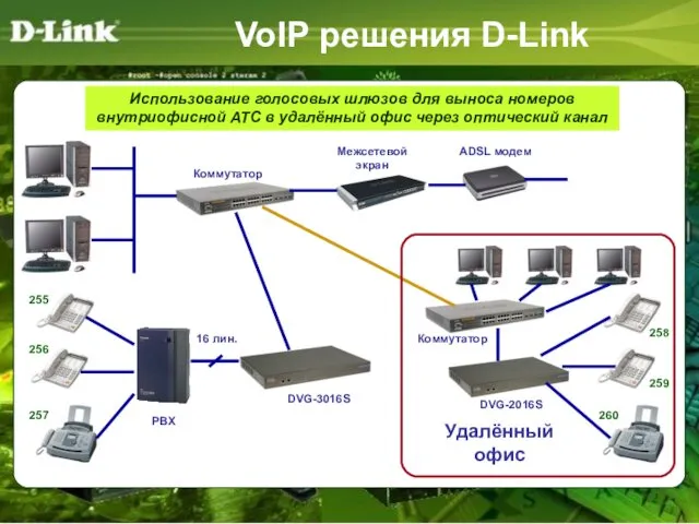 VoIP решения D-Link Использование голосовых шлюзов для выноса номеров внутриофисной