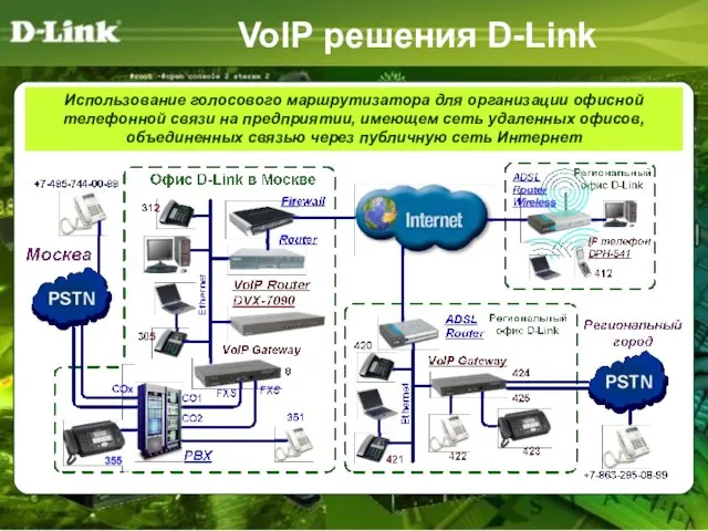 VoIP решения D-Link Использование голосового маршрутизатора для организации офисной телефонной