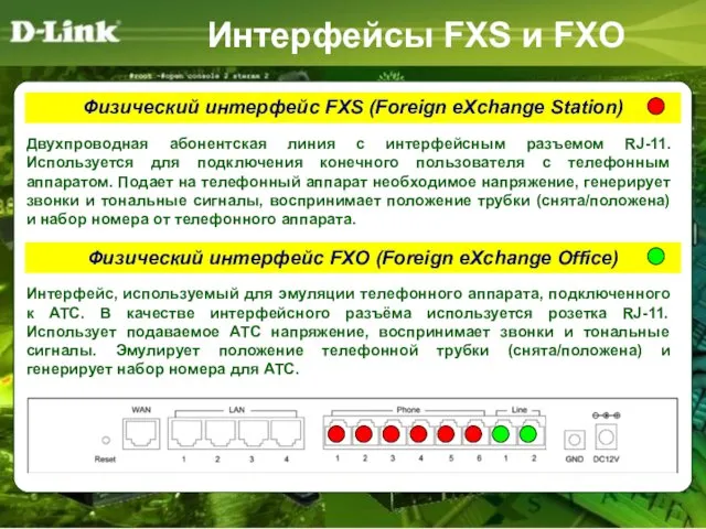 Интерфейсы FXS и FXO Физический интерфейс FXS (Foreign eXchange Station)