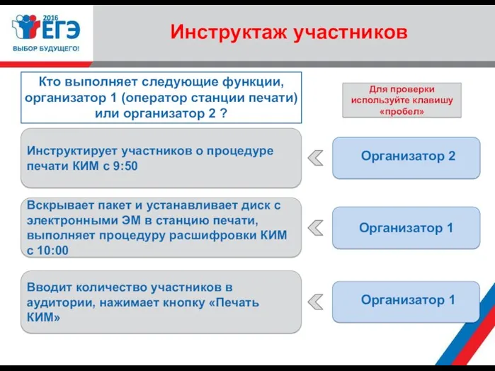 Инструктаж участников Инструктирует участников о процедуре печати КИМ с 9:50