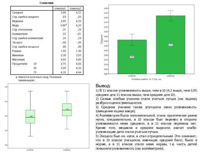 Вывод: 1) В 11 классе успеваемость выше, чем в 10