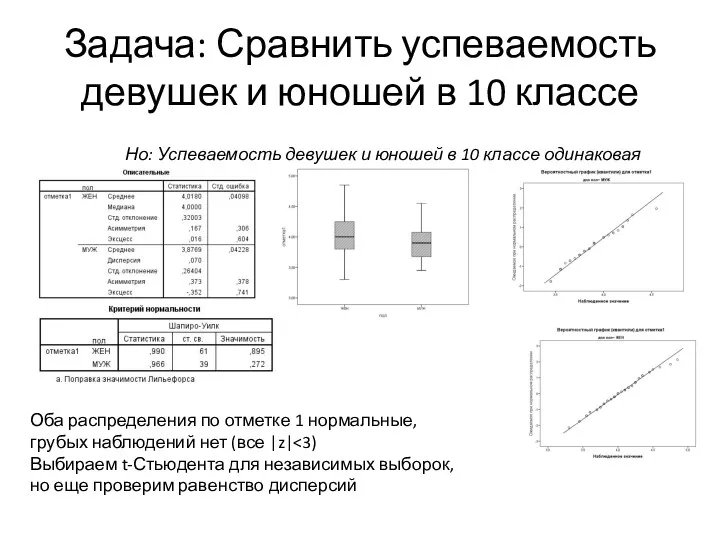 Задача: Сравнить успеваемость девушек и юношей в 10 классе Но: