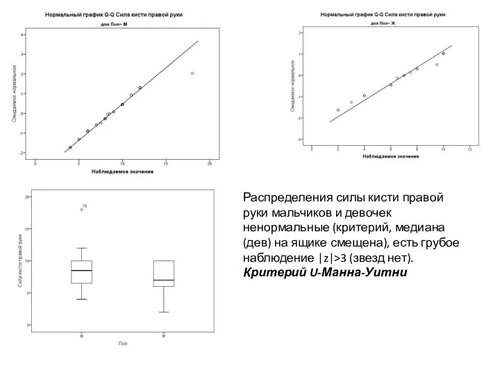 Распределения силы кисти правой руки мальчиков и девочек ненормальные (критерий,