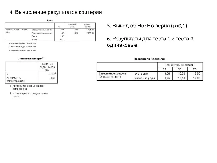 4. Вычисление результатов критерия 5. Вывод об Но: Но верна