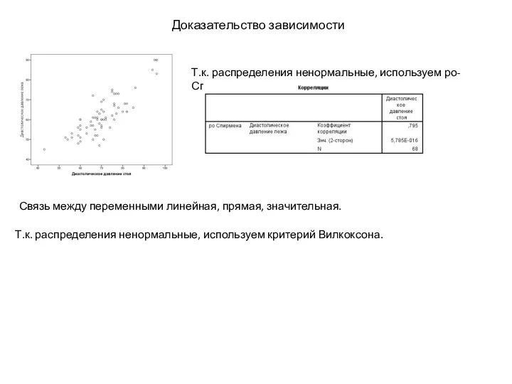 Доказательство зависимости Т.к. распределения ненормальные, используем ро-Спирмена Связь между переменными