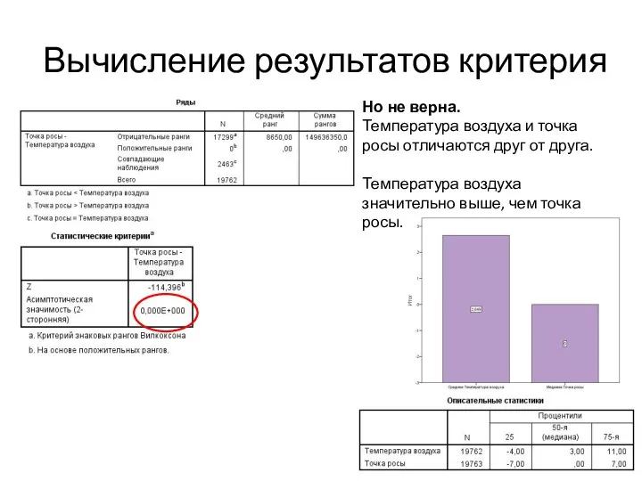 Вычисление результатов критерия Но не верна. Температура воздуха и точка