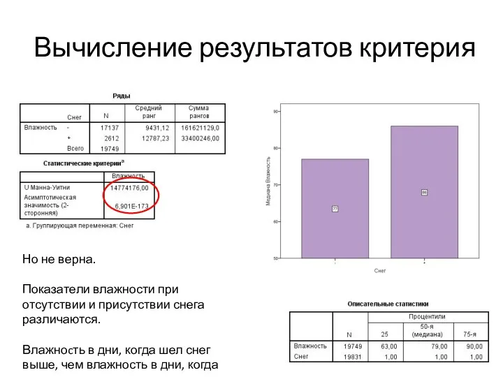 Вычисление результатов критерия Но не верна. Показатели влажности при отсутствии