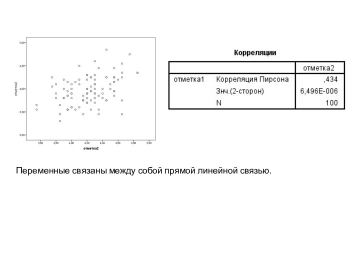Переменные связаны между собой прямой линейной связью.