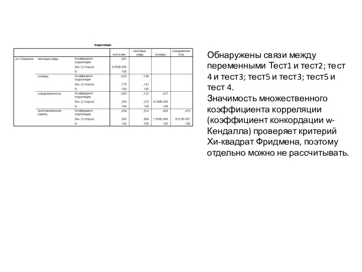 Обнаружены связи между переменными Тест1 и тест2; тест 4 и