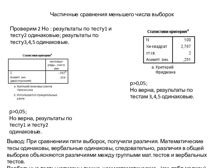 Частичные сравнения меньшего числа выборок Проверим 2 Но : результаты