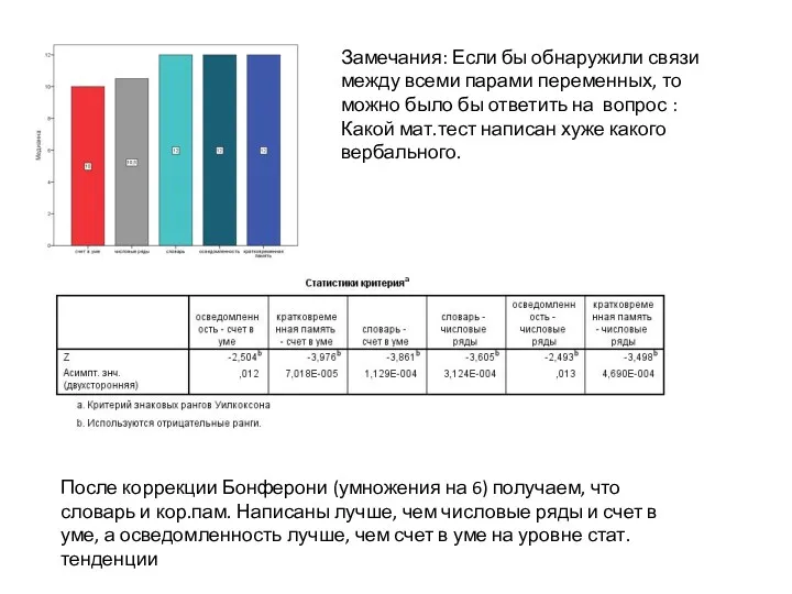 Замечания: Если бы обнаружили связи между всеми парами переменных, то