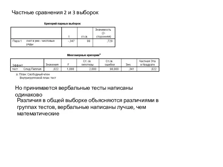 Частные сравнения 2 и 3 выборок Но принимается вербальные тесты