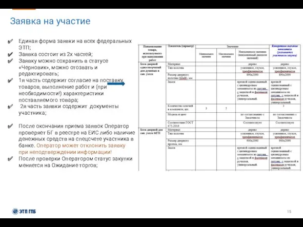 Заявка на участие Единая форма заявки на всех федеральных ЭТП;