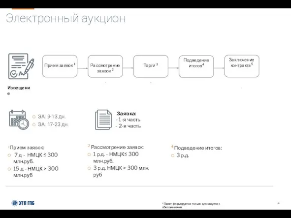 Электронный аукцион Прием заявок 1 2 Рассмотрение заявок: 1 р.д.