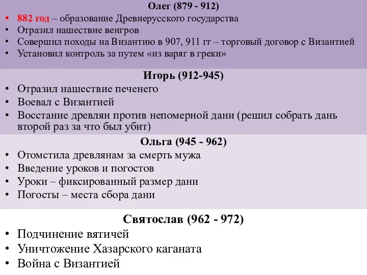 Олег (879 - 912) 882 год – образование Древнерусского государства