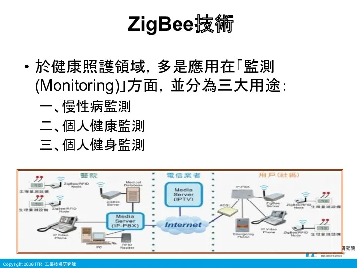 ZigBee技術 於健康照護領域，多是應用在「監測(Monitoring)」方面，並分為三大用途： 一、慢性病監測 二、個人健康監測 三、個人健身監測