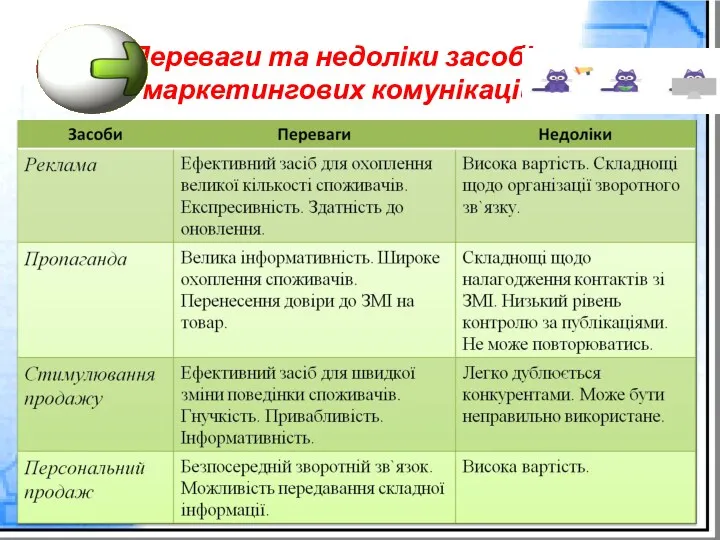 Переваги та недоліки засобів маркетингових комунікацій