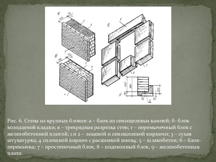 Рис. 6. Стена из крупных блоков: а – блок из