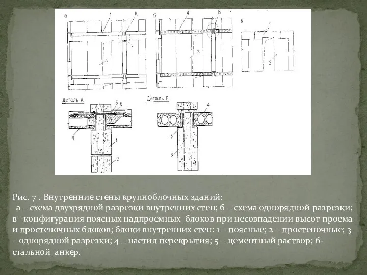 Рис. 7 . Внутренние стены крупноблочных зданий: а – схема