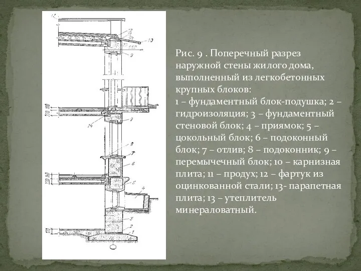 Рис. 9 . Поперечный разрез наружной стены жилого дома, выполненный